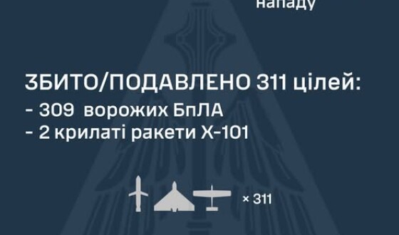 У ніч на 28 липня ворог атакував Україну 331-м засобом повітряного нападу (324 БпЛА, 4 крилаті та 3 аеробалістичні ракети)