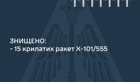 Зведення ППО про нічну атаку крилатих ракет на Україну