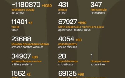 Загальні бойові втрати противника з 24.02.22 по 07.12.25