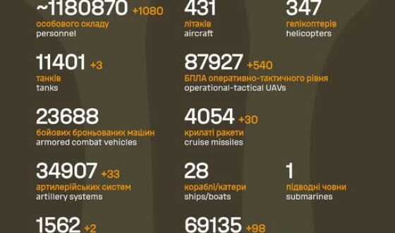 Загальні бойові втрати противника з 24.02.22 по 07.12.25