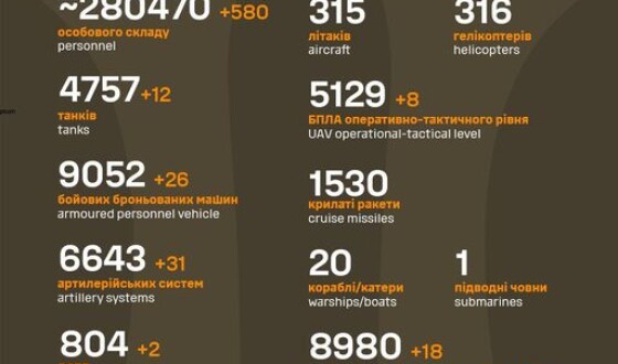 Загальні бойові втрати противника з 24.02.22 по 05.10.23