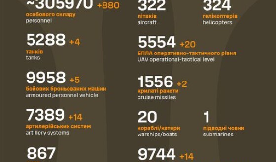 Загальні бойові втрати противника з 24.02.22 по 06.11.23