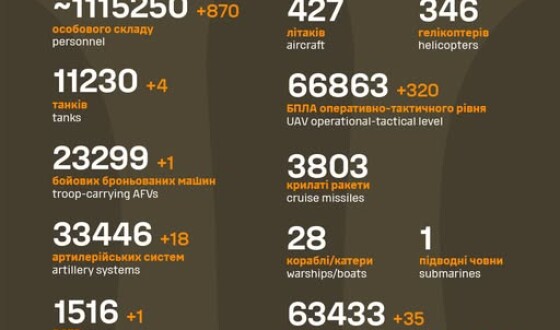 Загальні бойові втрати противника з 24.02.22 по 05.10.25