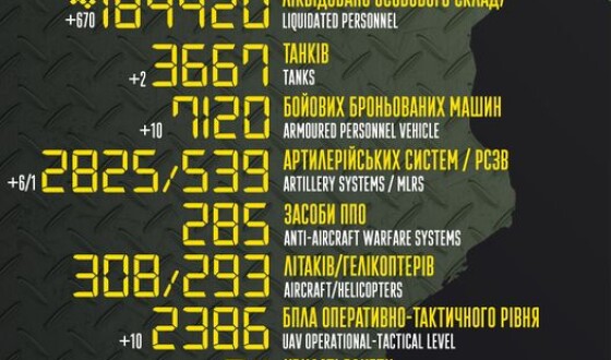 Загальні бойові втрати противника з 24.02.22 по 20.04.23