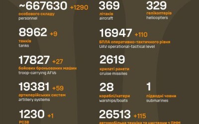 Загальні бойові втрати противника з 24.02.22 по 12.10.24