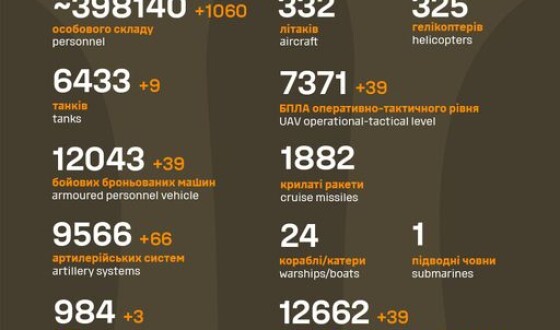 Загальні бойові втрати противника з 24.02.22 по 14.02.24