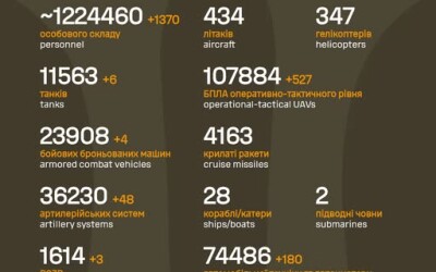 Загальні бойові втрати противника з 24.02.22 по 16.01.26