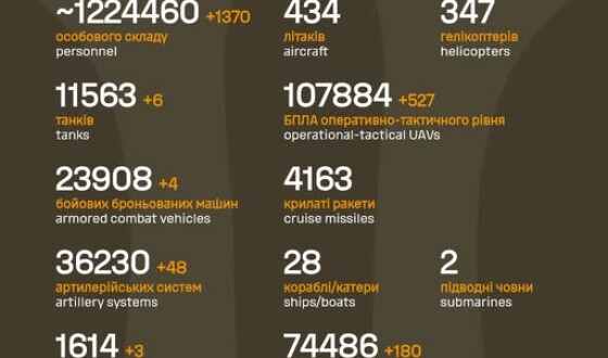 Загальні бойові втрати противника з 24.02.22 по 16.01.26