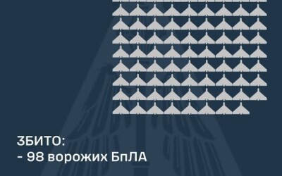 У ніч на 12 березня ворог ударив по Україні трьома балістичними ракетами Іскандер-М а також атакував 133-ма ударними БпЛА типу Shahed