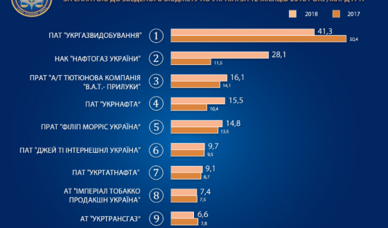 Фейкові &#8220;борці з корупцією&#8221; позбавляють бюджет 48 мільярдів