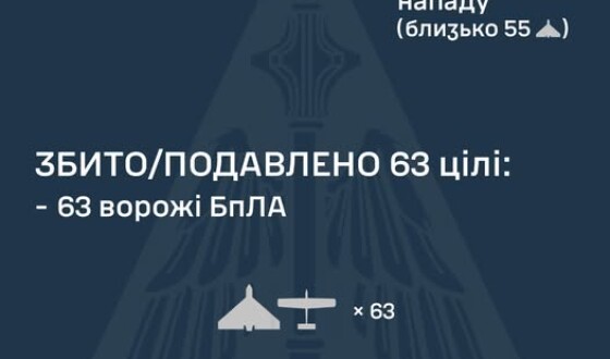 У ніч на 1 грудня ворог атакував Україну 89-ма ударними БпЛА типу Shahed