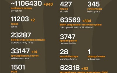 Загальні бойові втрати противника з 24.02.22 по 26.09.25
