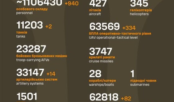 Загальні бойові втрати противника з 24.02.22 по 26.09.25
