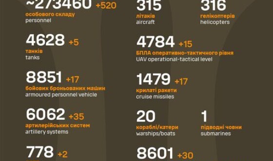 Загальні бойові втрати противника з 24.02.22 по 19.09.23