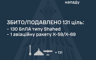 У ніч на 1 липня ворог противник атакував Україну балістичною ракетою Іскандер-М, керованою авіаційною ракетою Х-59 та 151 ударним БпЛА типу Shahed