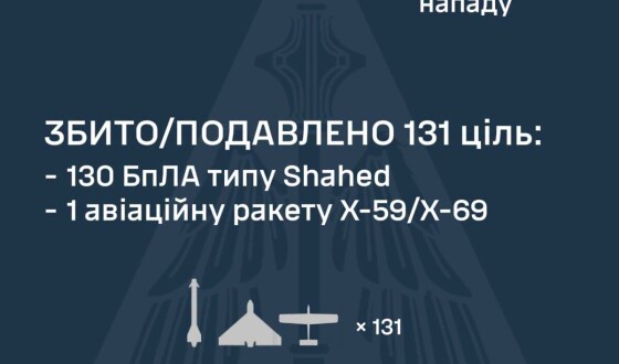 У ніч на 1 липня ворог противник атакував Україну балістичною ракетою Іскандер-М, керованою авіаційною ракетою Х-59 та 151 ударним БпЛА типу Shahed