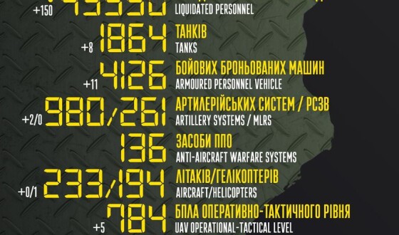 Загальні бойові втрати противника з 24.02 по 14.08