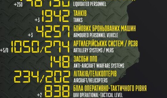 Загальні бойові втрати противника з 24.02 по 28.08