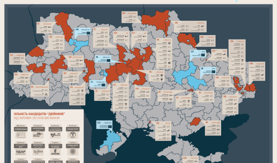 Технологія неконкурентної боротьби &#8211; участь у виборах  кандидатів-«двійників»