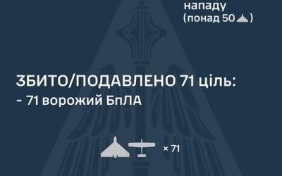 У ніч на 19 вересня ворог атакував Україну 86-ма ударними БпЛА типу Shahed