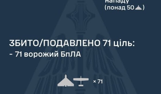 У ніч на 19 вересня ворог атакував Україну 86-ма ударними БпЛА типу Shahed