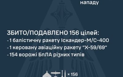 У ніч на 01 серпня ворог завдав удару по Україні із застосуванням ударних БпЛА, а також ракет