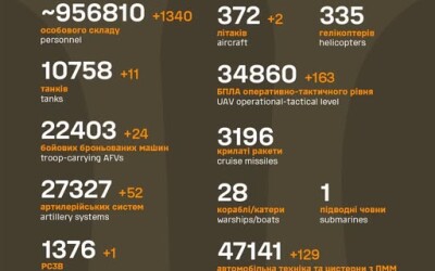 Загальні бойові втрати противника з 24.02.22 по 04.05.25