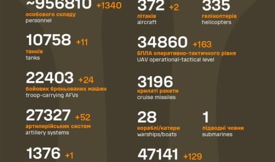Загальні бойові втрати противника з 24.02.22 по 04.05.25