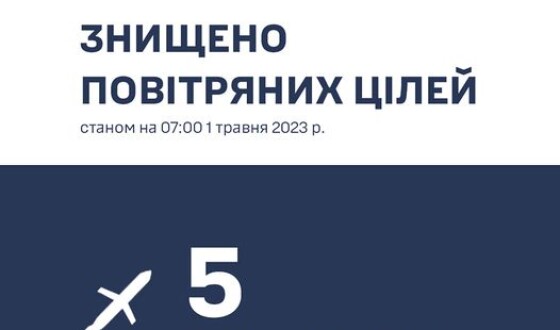 Під час нічної ракетної атаки ППО-Захід знищила всі російські ракети