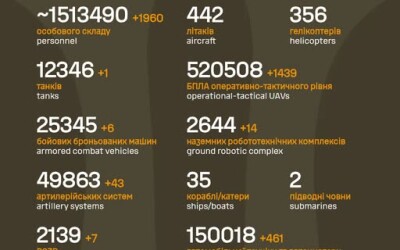 Загальні бойові втрати противника з 24.02.22 по 17.09.26