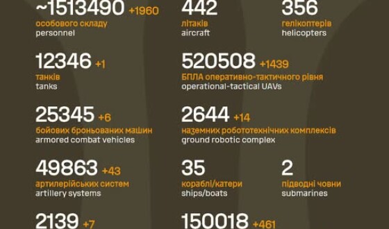 Загальні бойові втрати противника з 24.02.22 по 17.09.26