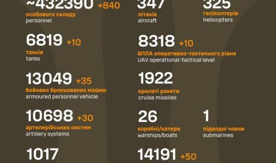 Загальні бойові втрати противника з 24.02.22 по 19.03.24