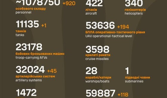 Загальні бойові втрати противника з 24.02.22 по 27.08.25