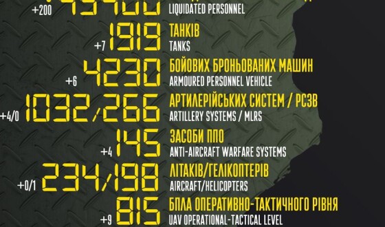 Загальні бойові втрати противника з 24.02 по 22.08
