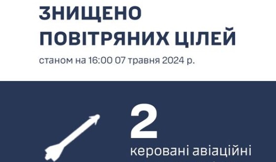 Сьогодні зенітна ракетнаОдеська бригада знищила дві ракети Х-59/Х-69