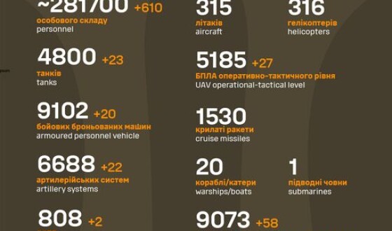 Загальні бойові втрати противника з 24.02.22 по 07.10.23