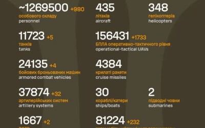 Загальні бойові втрати противника з 24.02.22 по 04.03.26