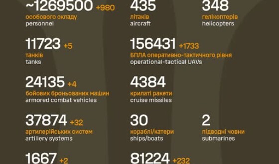 Загальні бойові втрати противника з 24.02.22 по 04.03.26