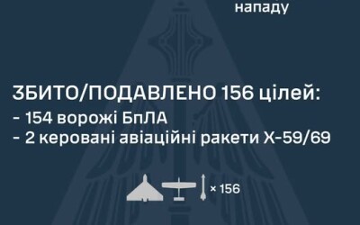 У ніч на 23 липня ворог атакував Україну балістичною ракетою Іскандер-М, п’ятьма ракетами Х-59/69 та 168 ударними БпЛА типу Shahed