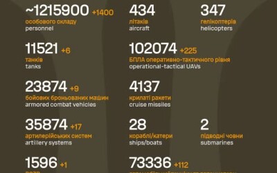 Загальні бойові втрати противника з 24.02.22 по 08.01.26