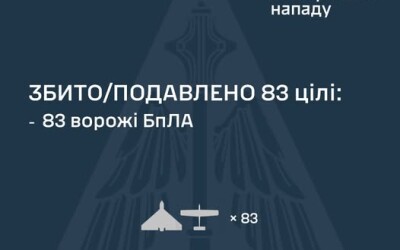 У ніч на 6 жовтня ворог атакував Україну 116-ма ударними БпЛА типу Shahed