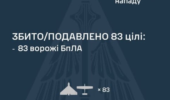 У ніч на 6 жовтня ворог атакував Україну 116-ма ударними БпЛА типу Shahed