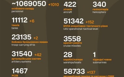 Загальні бойові втрати противника з 24.02.22 по 16.08.25