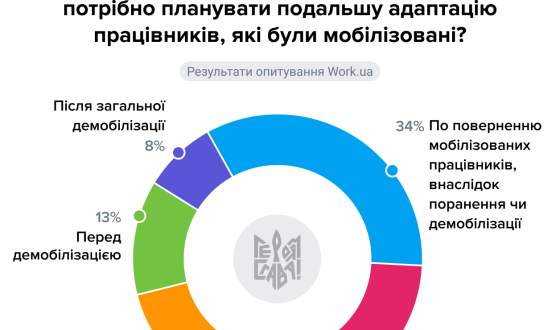 Я (не) боюсь наймати ветеранів: наскільки готові роботодавці до повернення військових