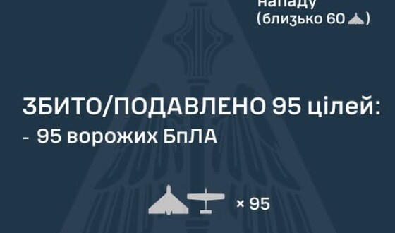 У ніч на 25 лютого ворог атакував Україну 115 ударними БпЛА типу Shahed