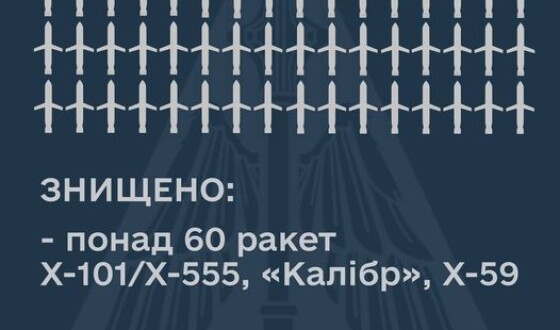 Повітряні Сили ЗСУ: ракет було 70, збили більше 60
