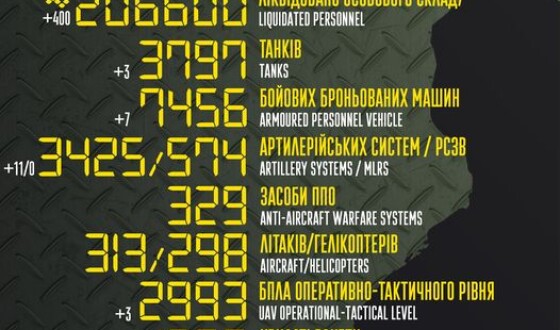 Загальні бойові втрати противника з 24.02.22 по 28.05.23