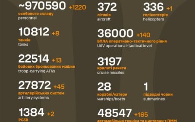 Загальні бойові втрати противника з 24.02.22 по 15.05.25