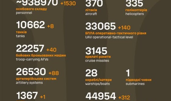 Загальні бойові втрати противника з 24.02.22 по 18.04.25