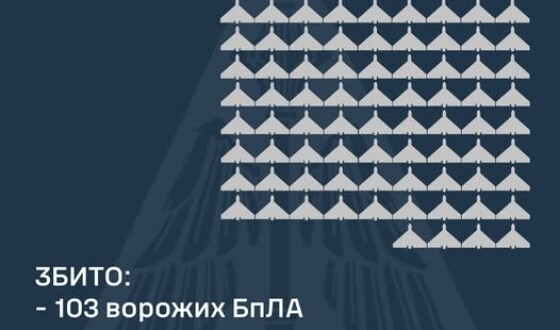 У ніч на 1 березня ворог атакував Україну 154-ма ударними БпЛА типу Shahed